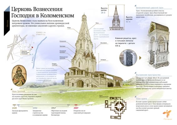 Церковь вознесения в коломенском интерьер