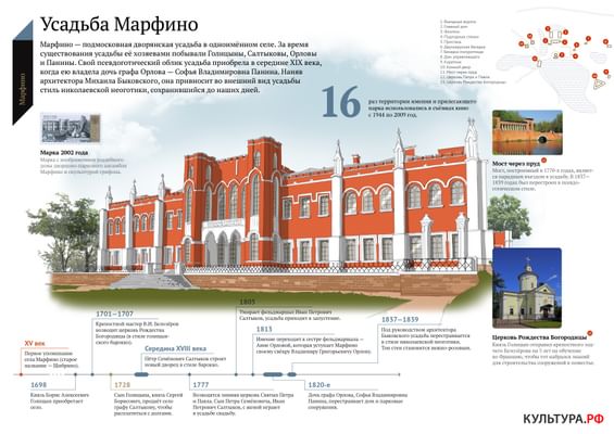 Усадьба Марфино. Подробная информация: расписание, фото, адрес и т. д. на официальном сайте Культура.РФ