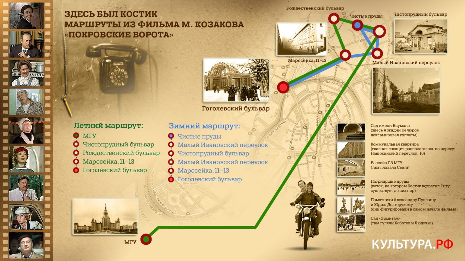 где находятся покровские ворота в москве