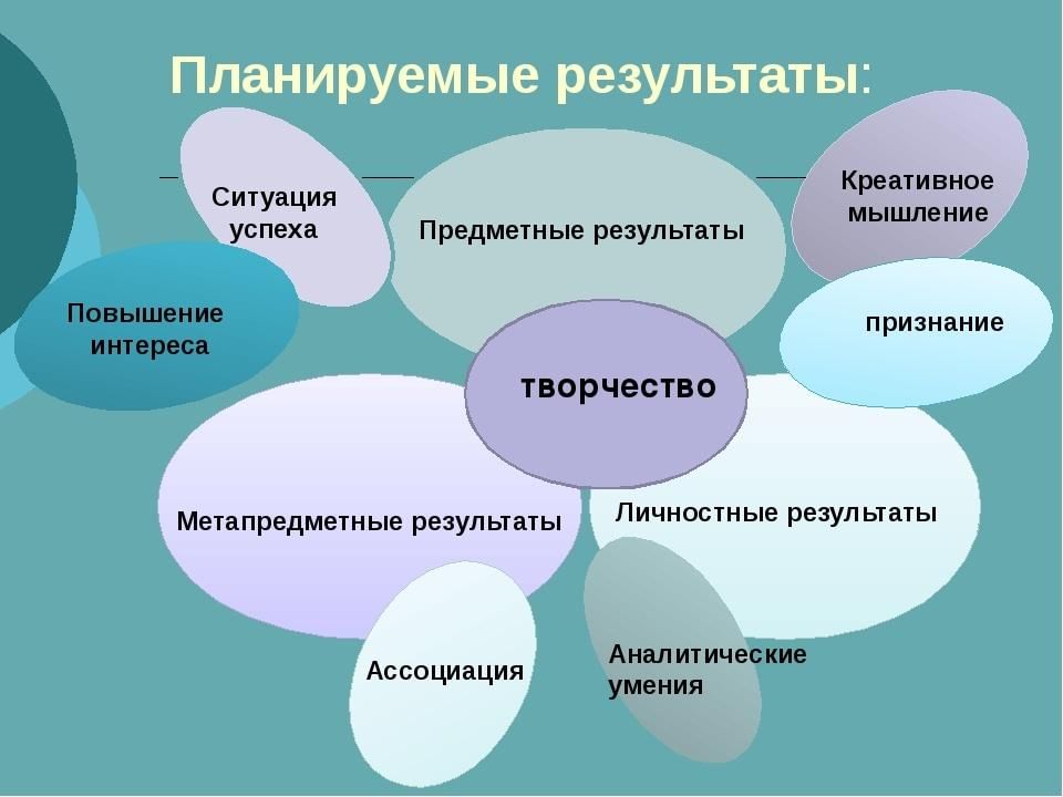 Креативное мышление презентация