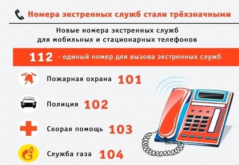 Картинка только экстренные звонки