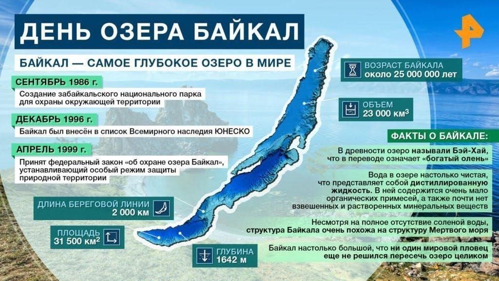 С днем байкала поздравление. Сегодня день байкала. Байкал надпись. Ольхон зимой. Озеро байкал фото дня.
