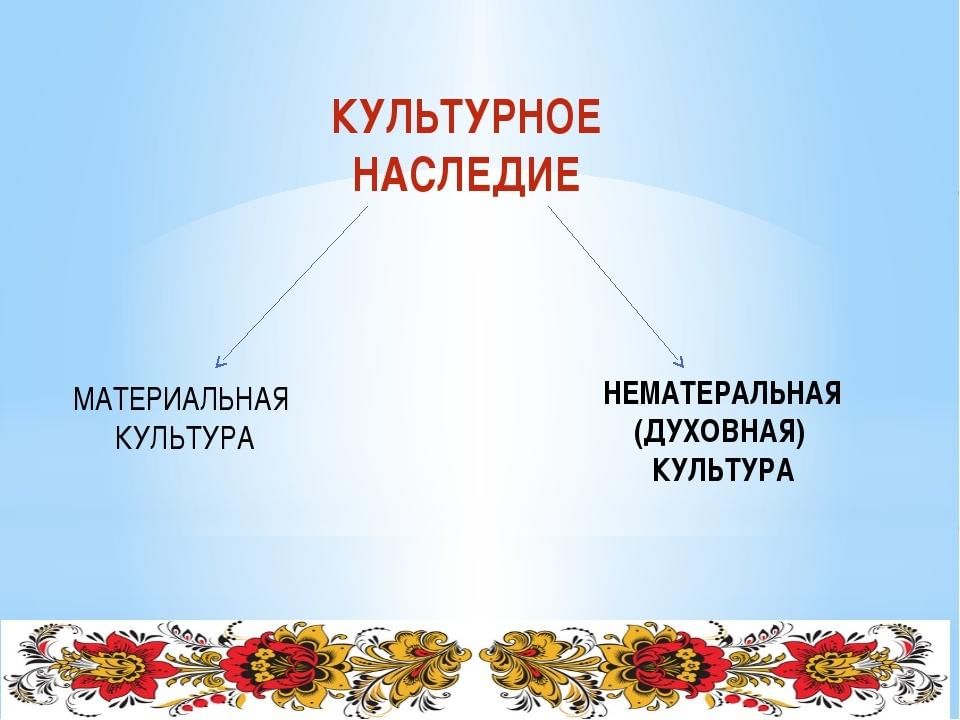 Культурное наследие картинки для презентации