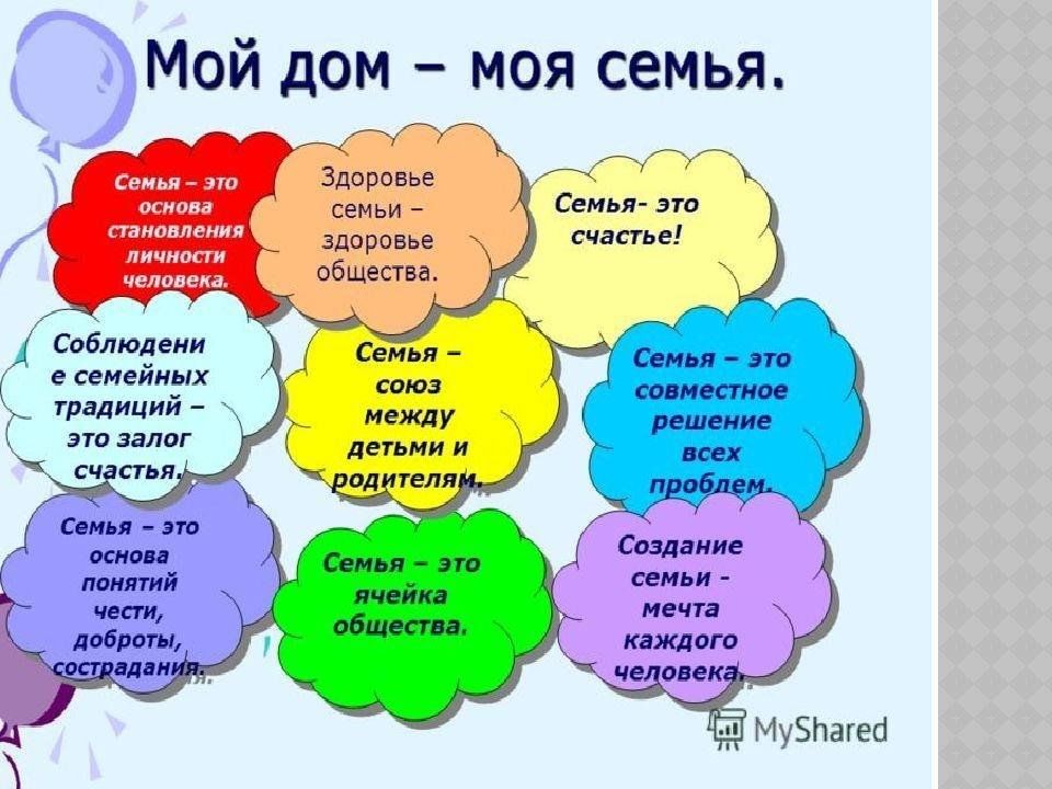 Презентация на тему моя семья 7 класс информатика