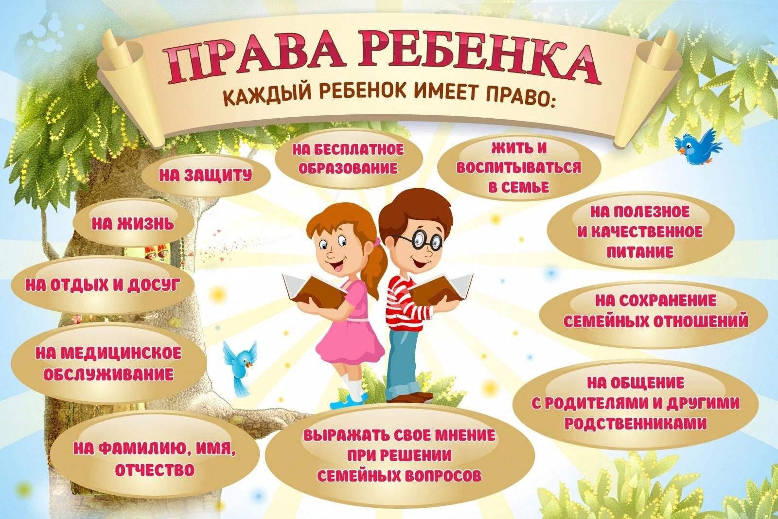 5 примеров прав и обязанностей
