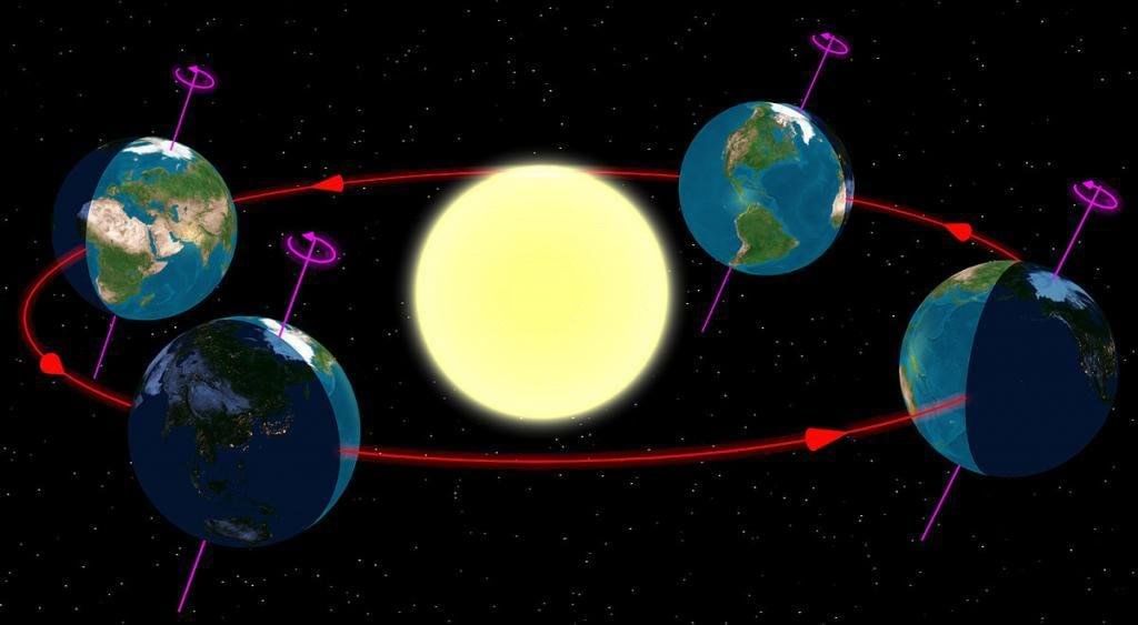 Тест вращение земли 5 класс. Орбита земли. Вращение земли. Годовое вращение земли вокруг солнца. Вращение земли вокруг солнца смена времен года.