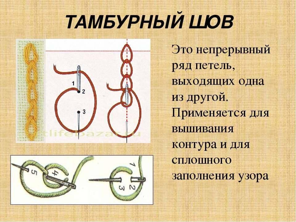 Виды швов 5 класс технология презентация