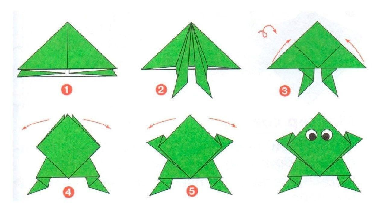 Как сделать лягушку из бумаги. Как сложить лягушку из бумаги пошагово. Лягушка оригами из бумаги схемы для детей простая. Лягушка оригами пошагово для детей. Схема оригами лягушка прыгающая.