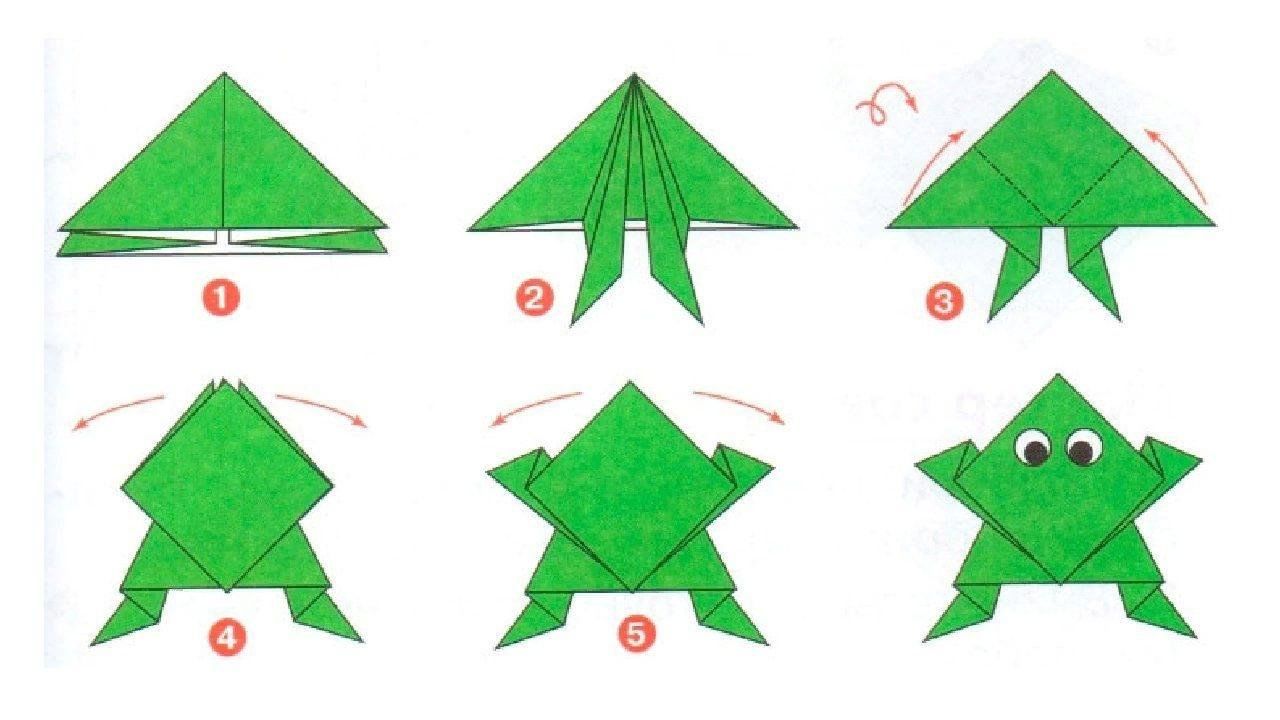 Лягушка оригами из бумаги. Как сложить лягушку из бумаги пошагово. Лягушка оригами из бумаги схемы для детей простая. Лягушка оригами пошагово для детей. Схема оригами лягушка прыгающая.