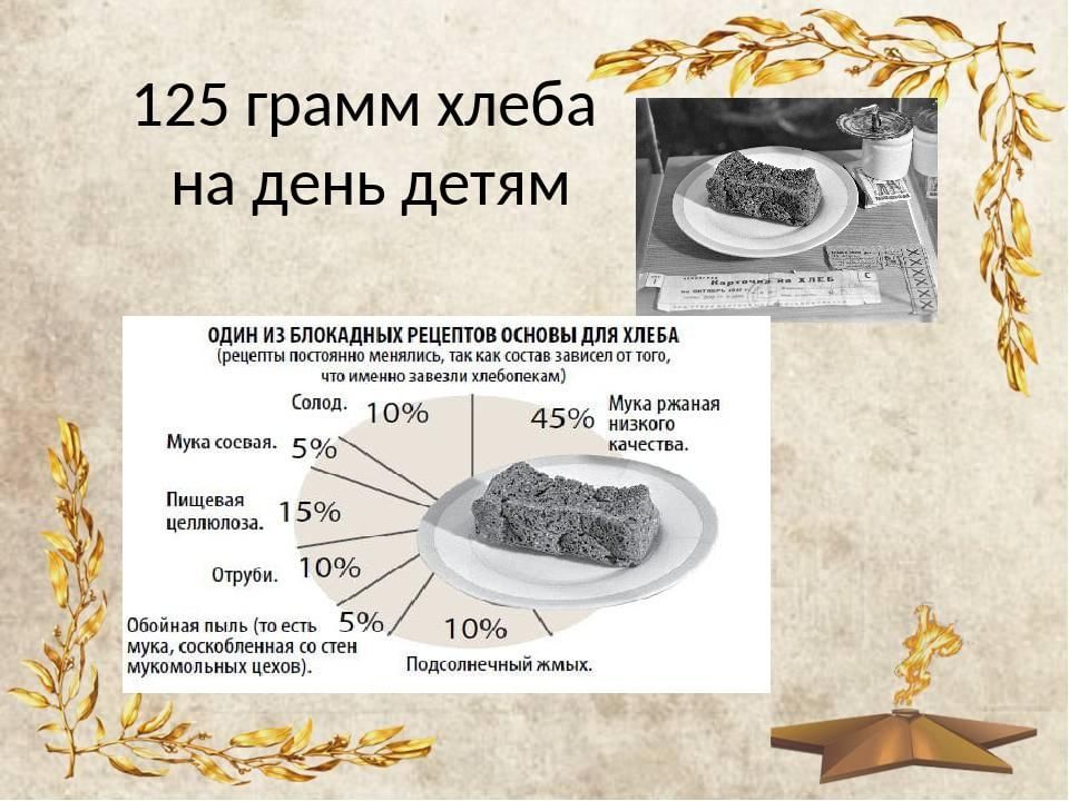 250 грамм хлеба в блокадном ленинграде фото
