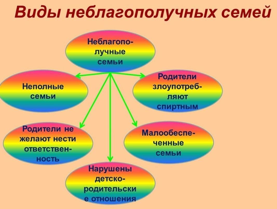 Беседа «Профилактика семейного неблагополучия и суицидного поведения детей  и подростков» 2024, Ножай-Юртовский район — дата и место проведения,  программа мероприятия.