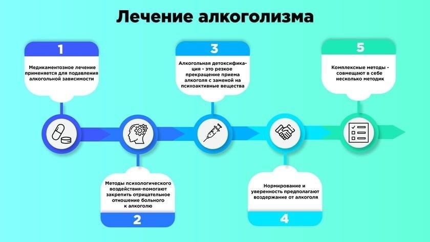 Как снять кодировку от алкоголя самостоятельно