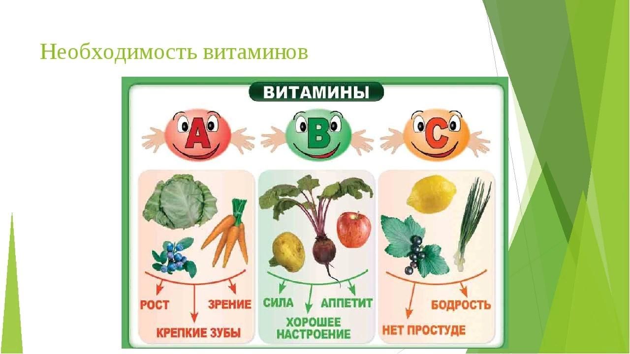 Рисунок польза витаминов