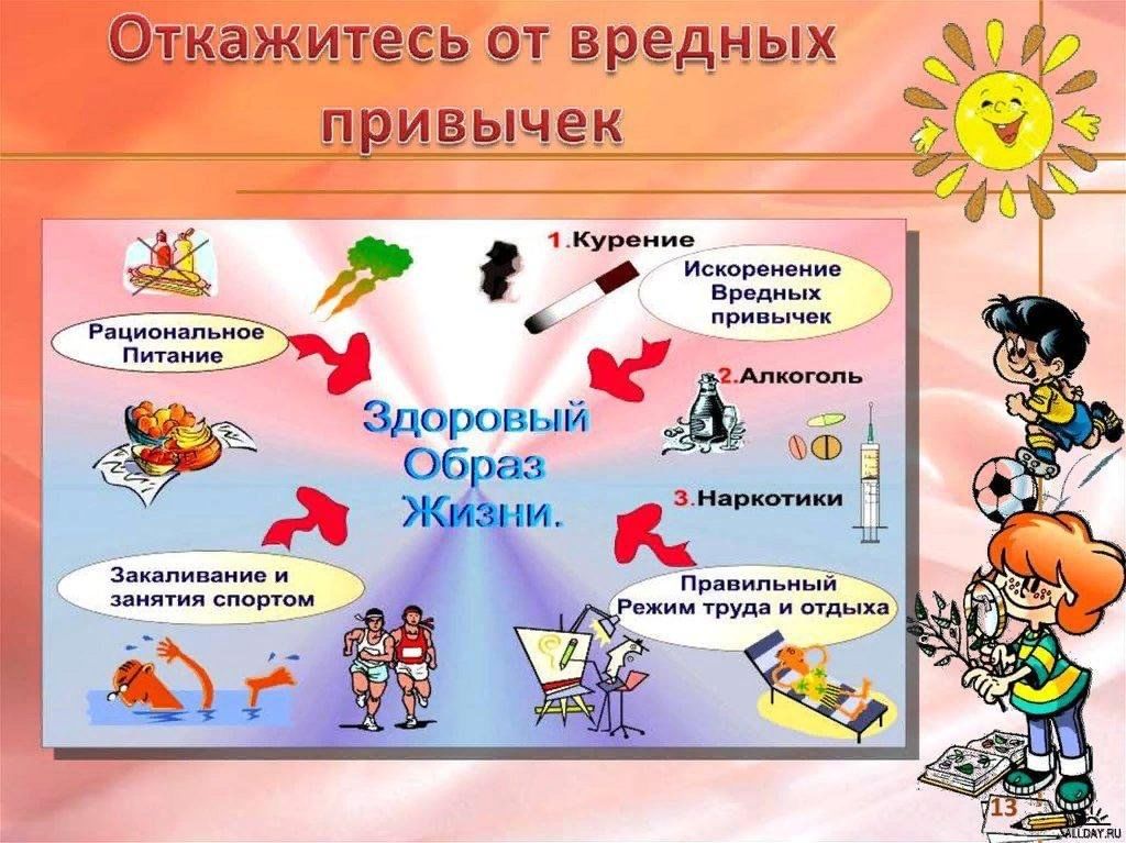 Классный час здоровье 4 класс. ЗОЖ для детей начальной школы. Здоровые привычки здоровый образ. Здоровый образ жизни вредные привычки. Здоровый образ жизни картинки.