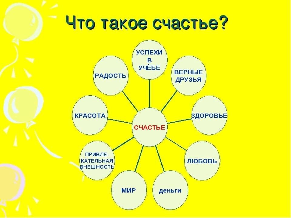 Что нужно подростку для счастливой жизни проект Счастье–просто!"беседа за круглым столом. 2023, Мамадышский район - дата и место