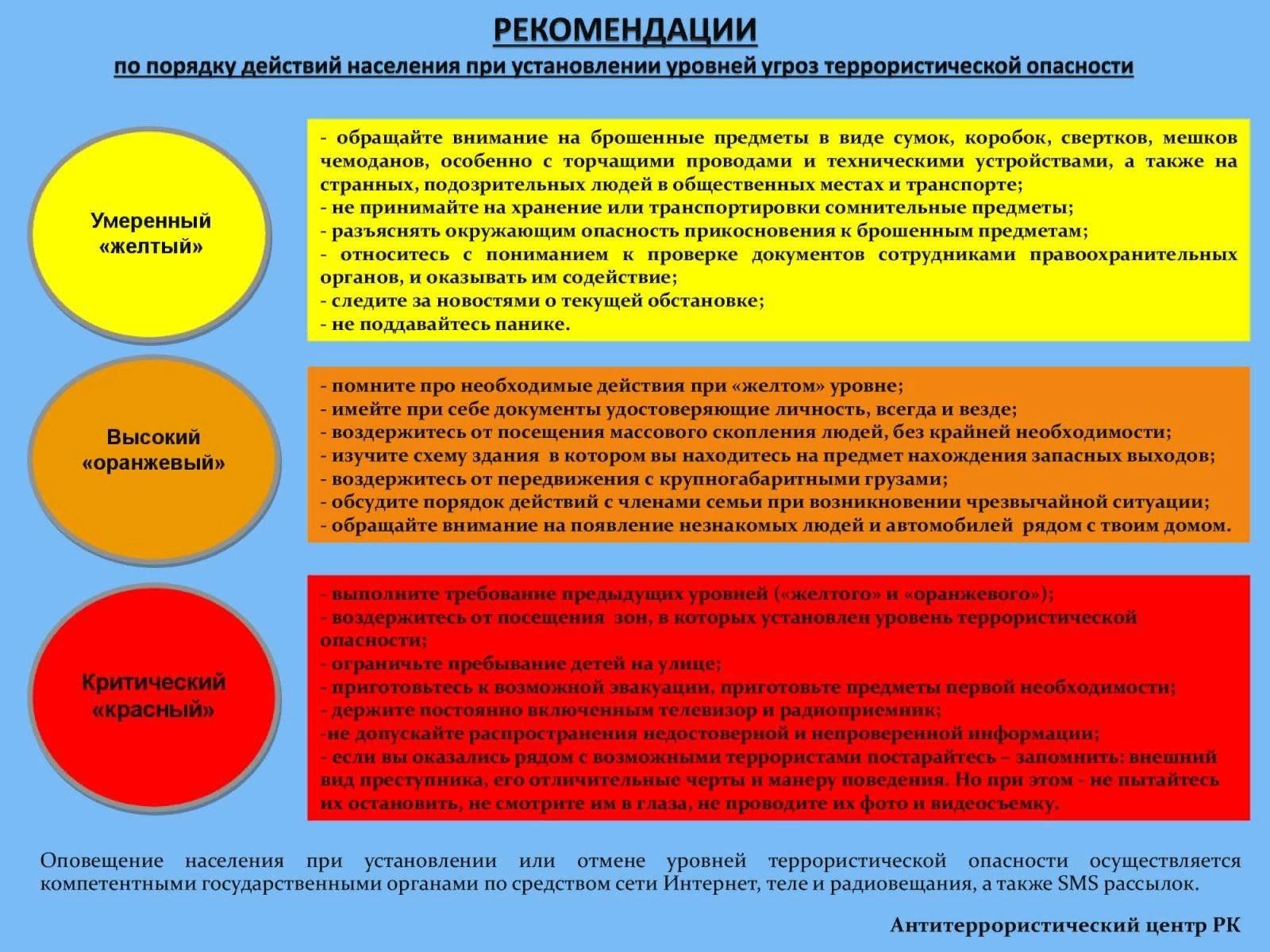 Корректировка плана действий при установлении уровней террористической опасности