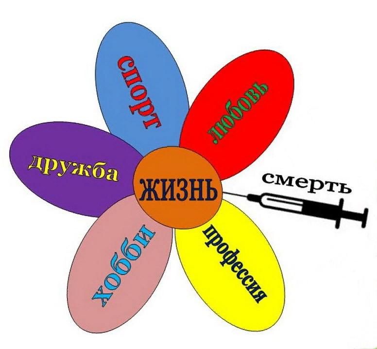 Жизнь прекрасна презентация