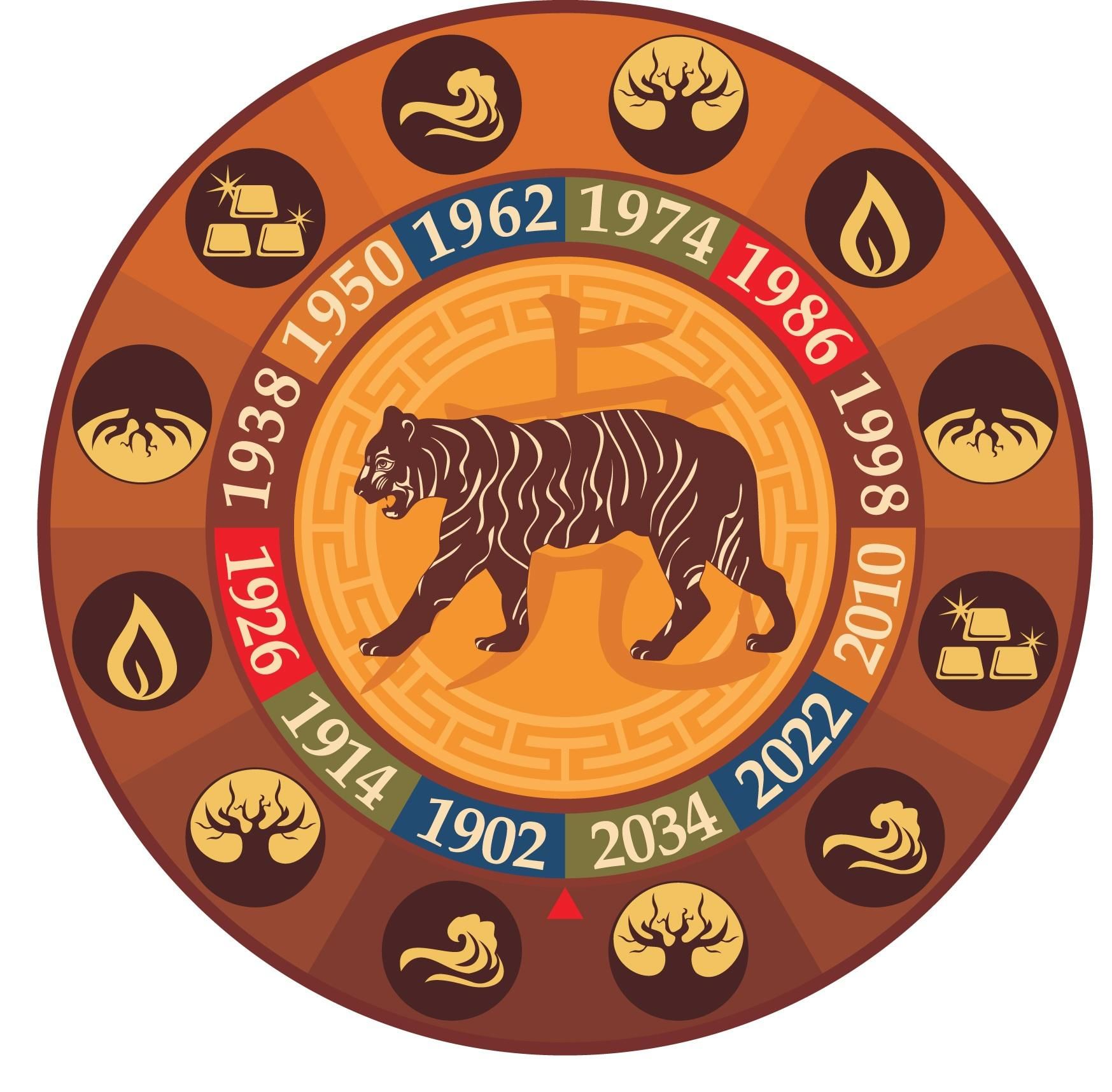 Рожденные в год тигра в 2024. Животные восточного календаря. Знаки восточного гороскопа. Символы года. Символы китайского гороскопа.