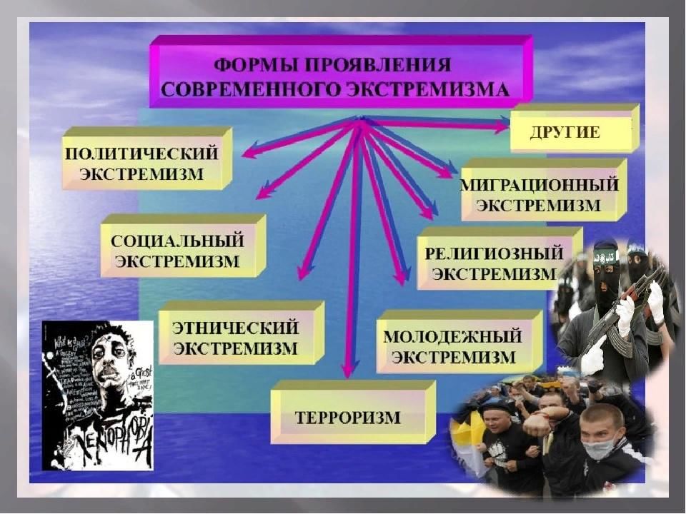 Презентация на тему противодействие экстремизму