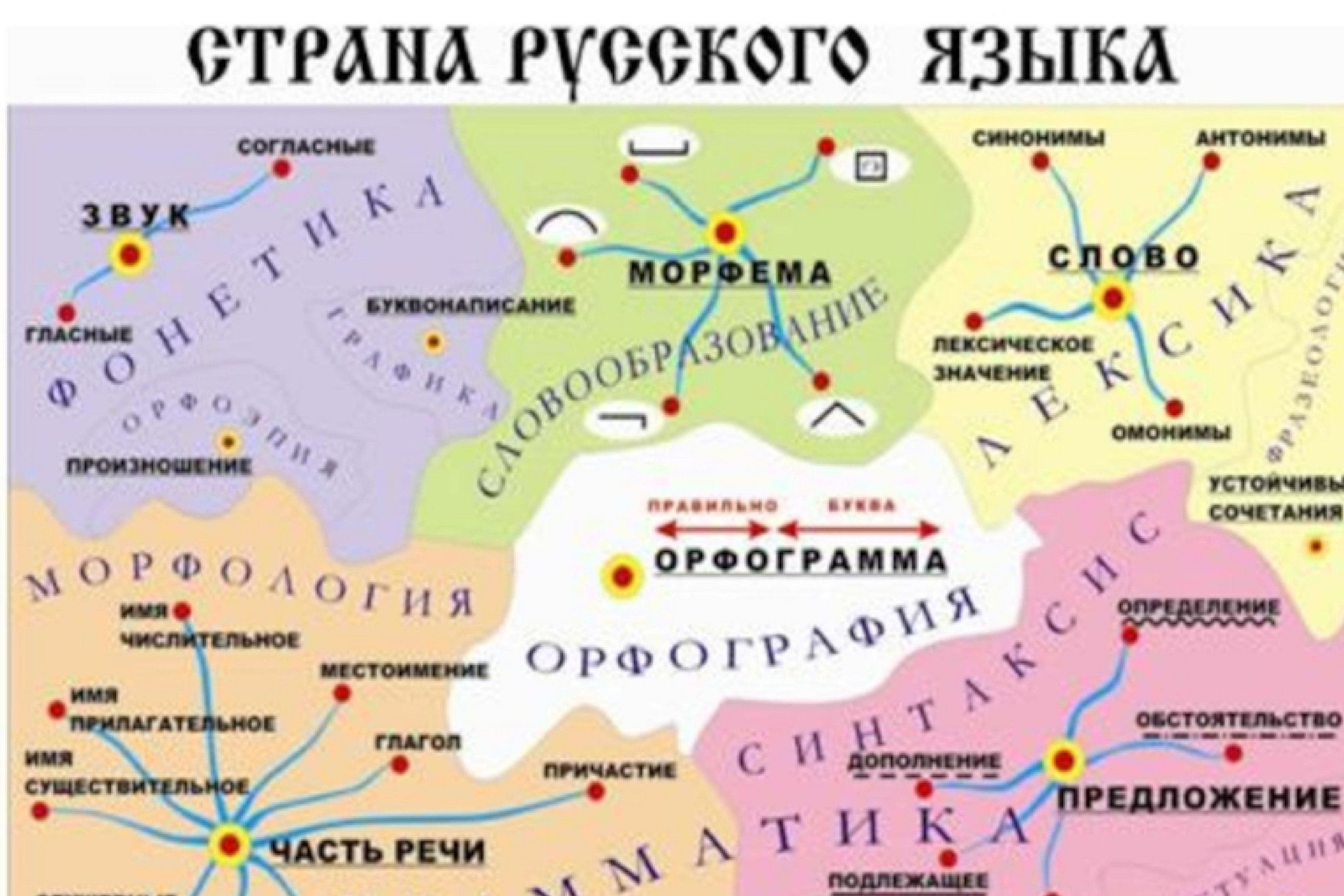 Страна русского языка. Путешествие в страну русского языка. Путешествие в страну языкознания. Путешествие в страну частей речи.