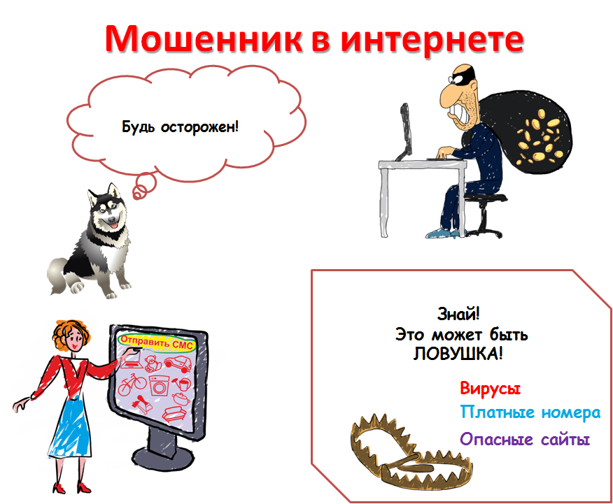 Виртуальные ловушки презентация