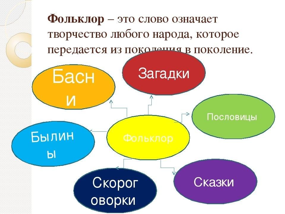 Особенности языка фольклорных текстов 5 класс родной язык презентация