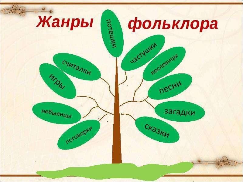 Жанры фольклора примеры произведений Квест-игра По дорогам русского фольклора 2022, Киреевский район - дата и место п