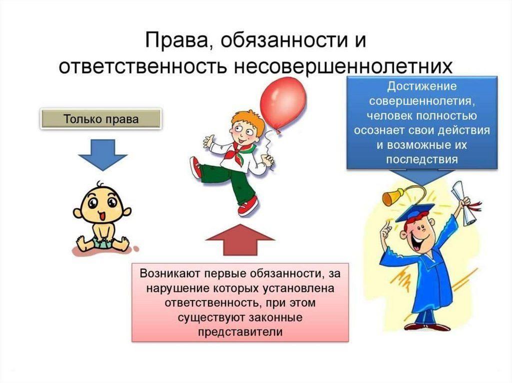 Правовой час презентация