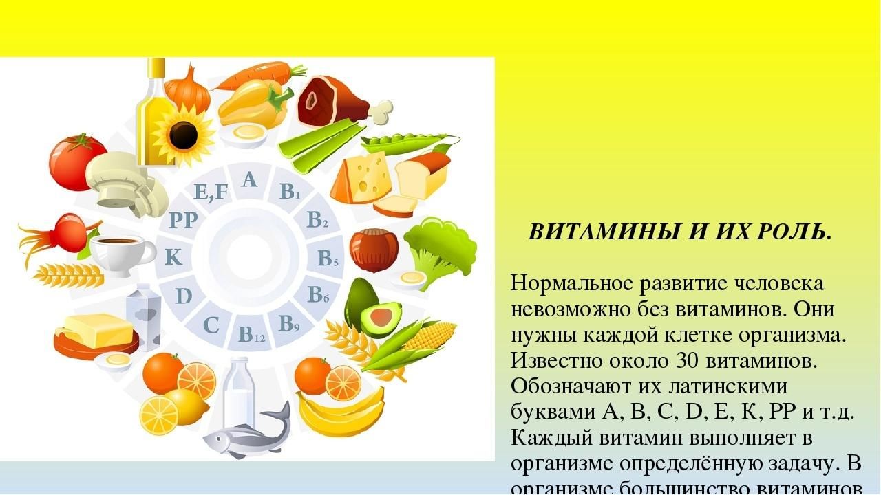 Проект на тему витамины и здоровье человека