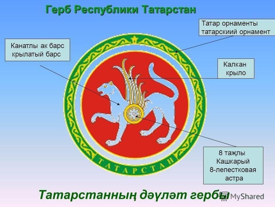 Как нарисовать герб татарстана поэтапно