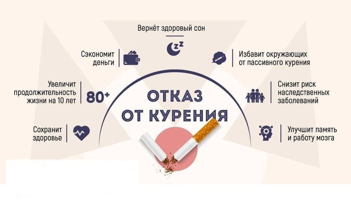 План отказа от курения