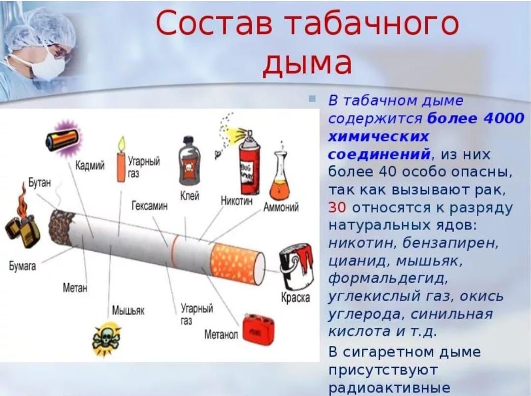 Правда ли сигареты вредны. Состав сигаретного дыма ОБЖ. Сообщение о вреде курения. Доклад о вреде курения.