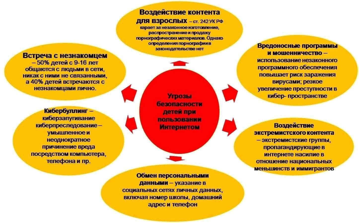 Профилактика социального здоровья обучающихся проект