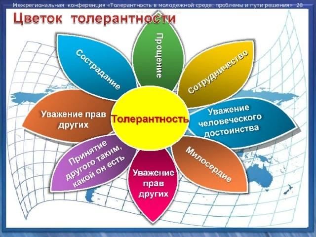 Толерантность класс час. Цветок толерантности. Цветок толерантности высшем качестве. Толерантность в среде молодежи. Формирование толерантности в молодежной среде.