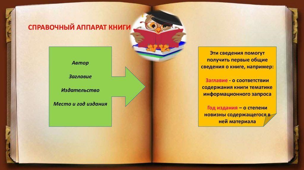 Мир книги работа. Справочный аппарат издания. Справочный аппарат книги. Справочный аппарат книжного издания. Справочный аппарат детской книги.