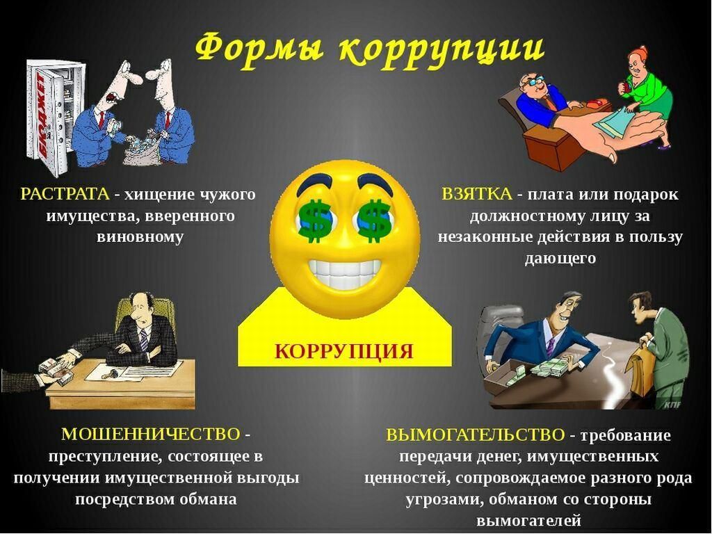 Что такое коррупция презентация