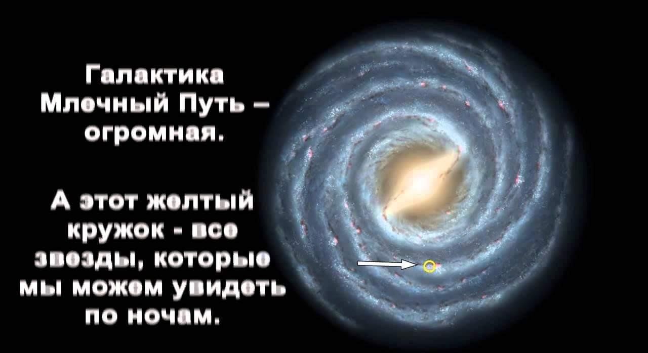 Галактика млечный путь и солнечная система фото Викторина "Наша галактика" 2024, Белорецкий район - дата и место проведения, про