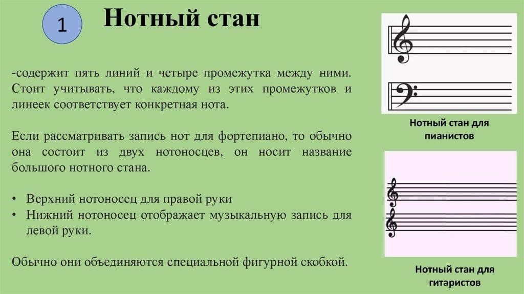 Дополнительные обозначения в нотах 3 класс презентация