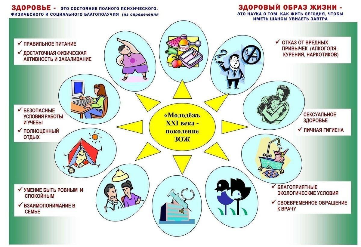 Лекция фельдшера Учись делать здоровыйобраз жизни. Лекарственный травы.»  2024, Азнакаевский район — дата и место проведения, программа мероприятия.