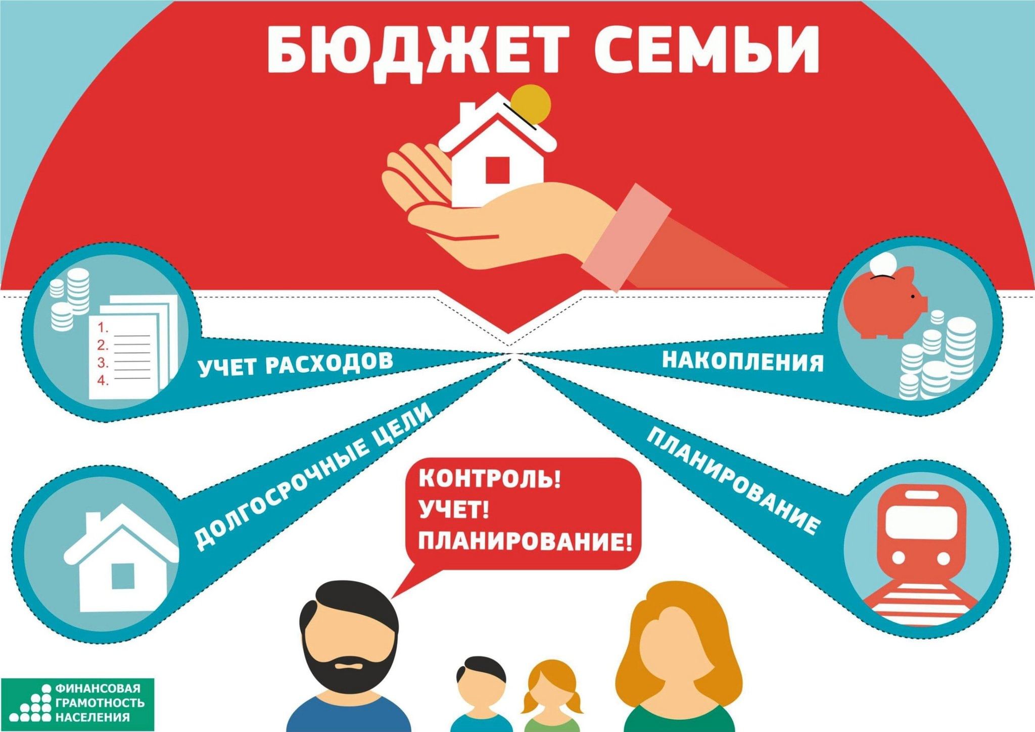 Финансовый план социального проекта Информационный час "Финансовый план семьи" 2023, Любимский район - дата и место 