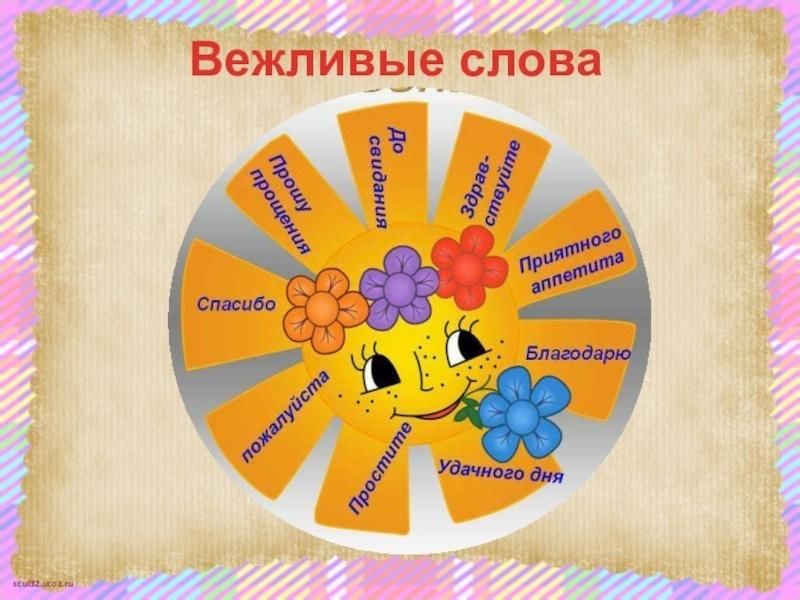 Словарь вежливых слов 1 класс проект