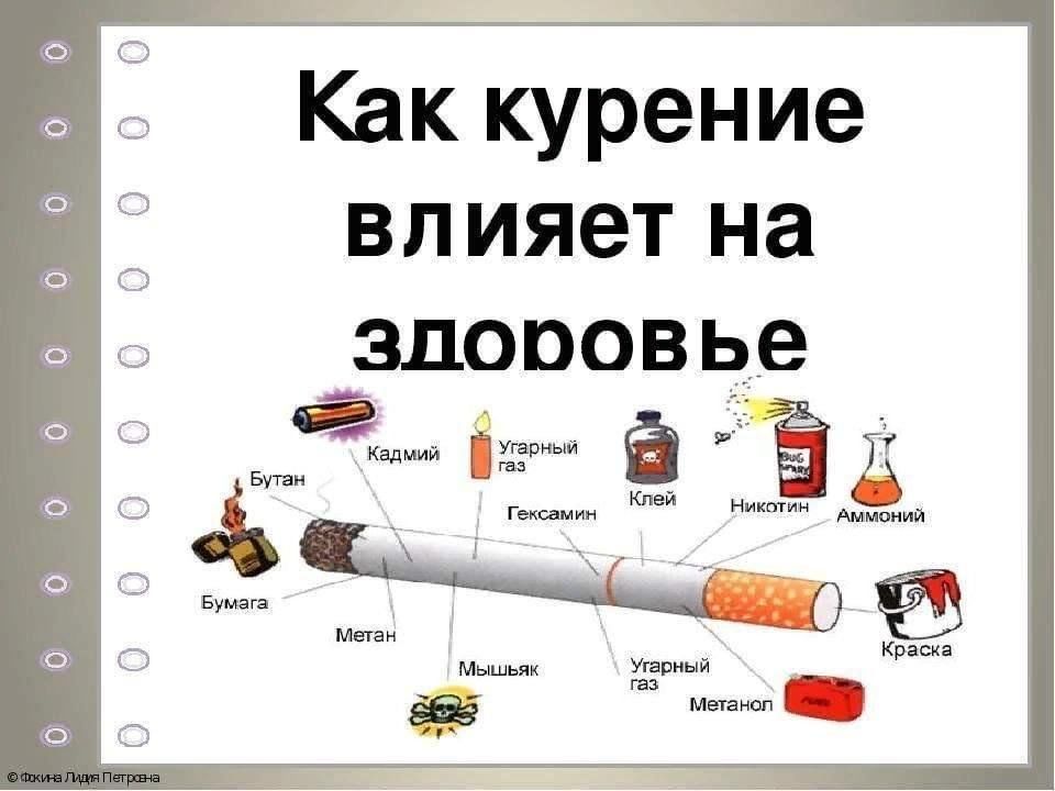 Влияние курения на человека проект