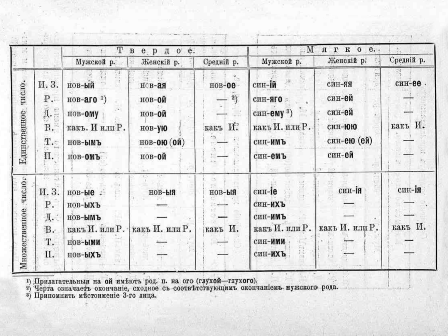 Фрагмент учебника. Смирновский учебник русской грамматики. Окончания в дореволюционном языке.