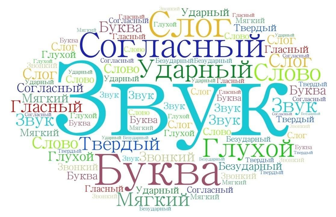 Облако слов фото Конкурсная программа "Язык родной, дружи со мной" 2023, Кораблинский район - дат