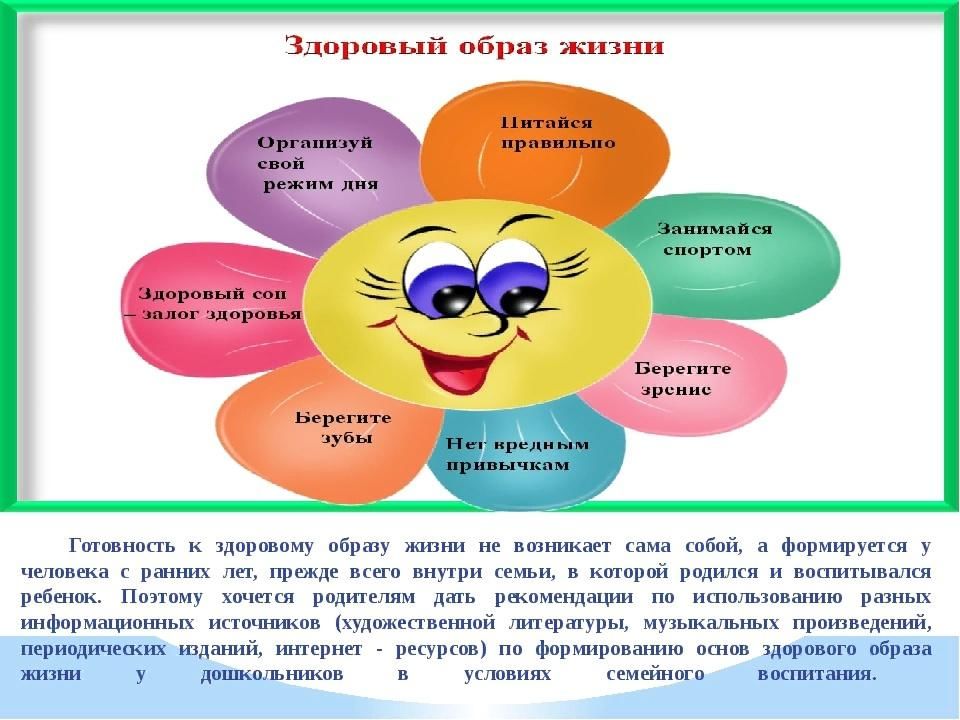 Проект здоровье 1 младшая группа
