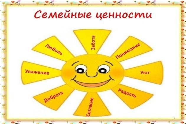 Семейные ценности в современном мире проект Акция для молодежи "Мой дом- моя семья", посвященная формированию семейных ценно