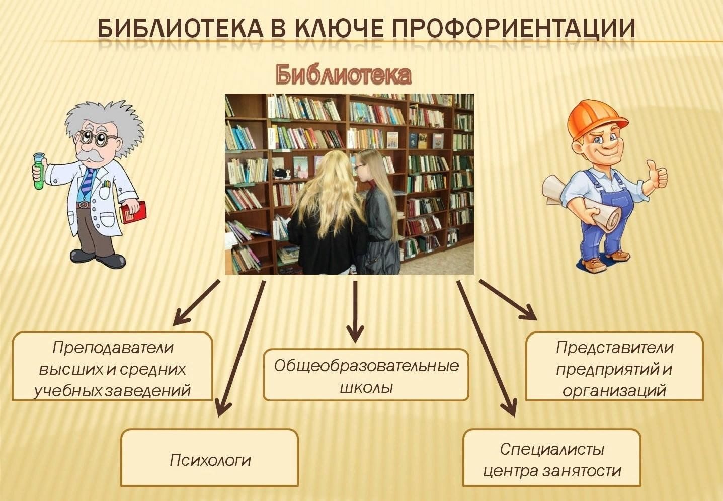 План мероприятий по профориентации в библиотеке