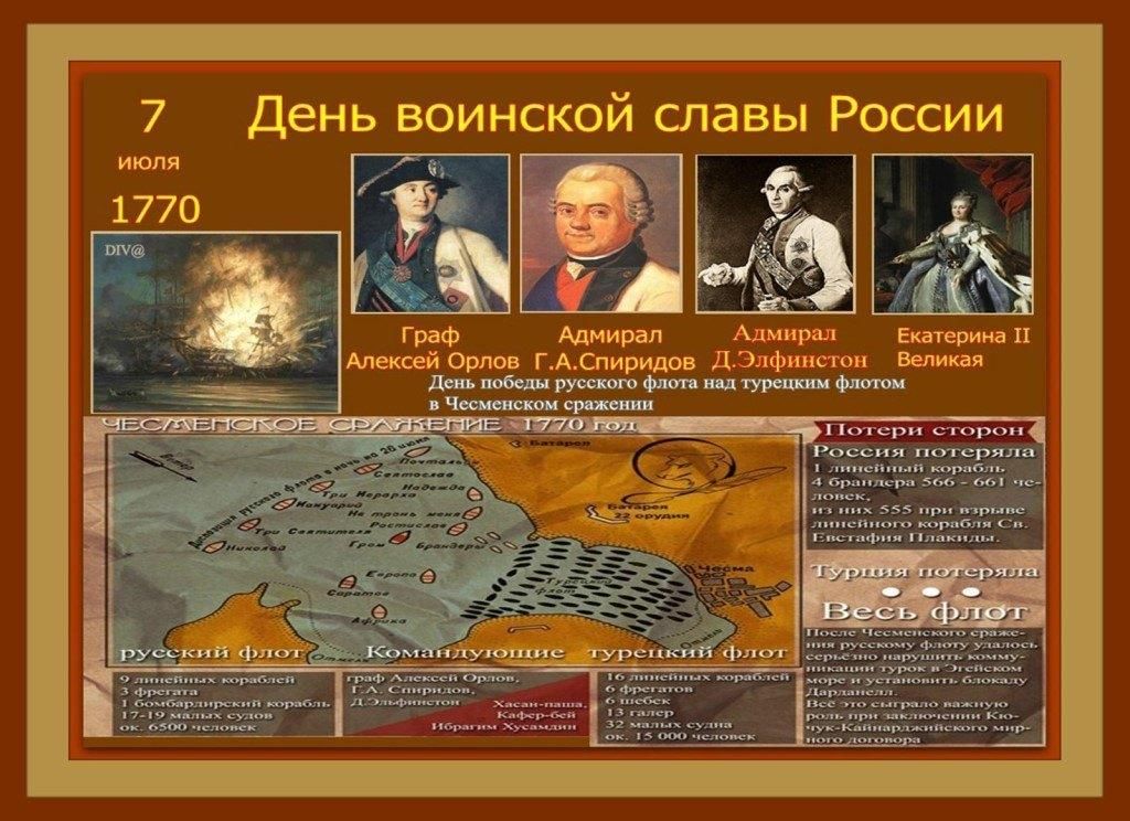 Чесменская битва презентация история 8 класс