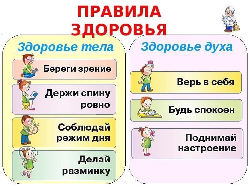 Правила здоровья презентация