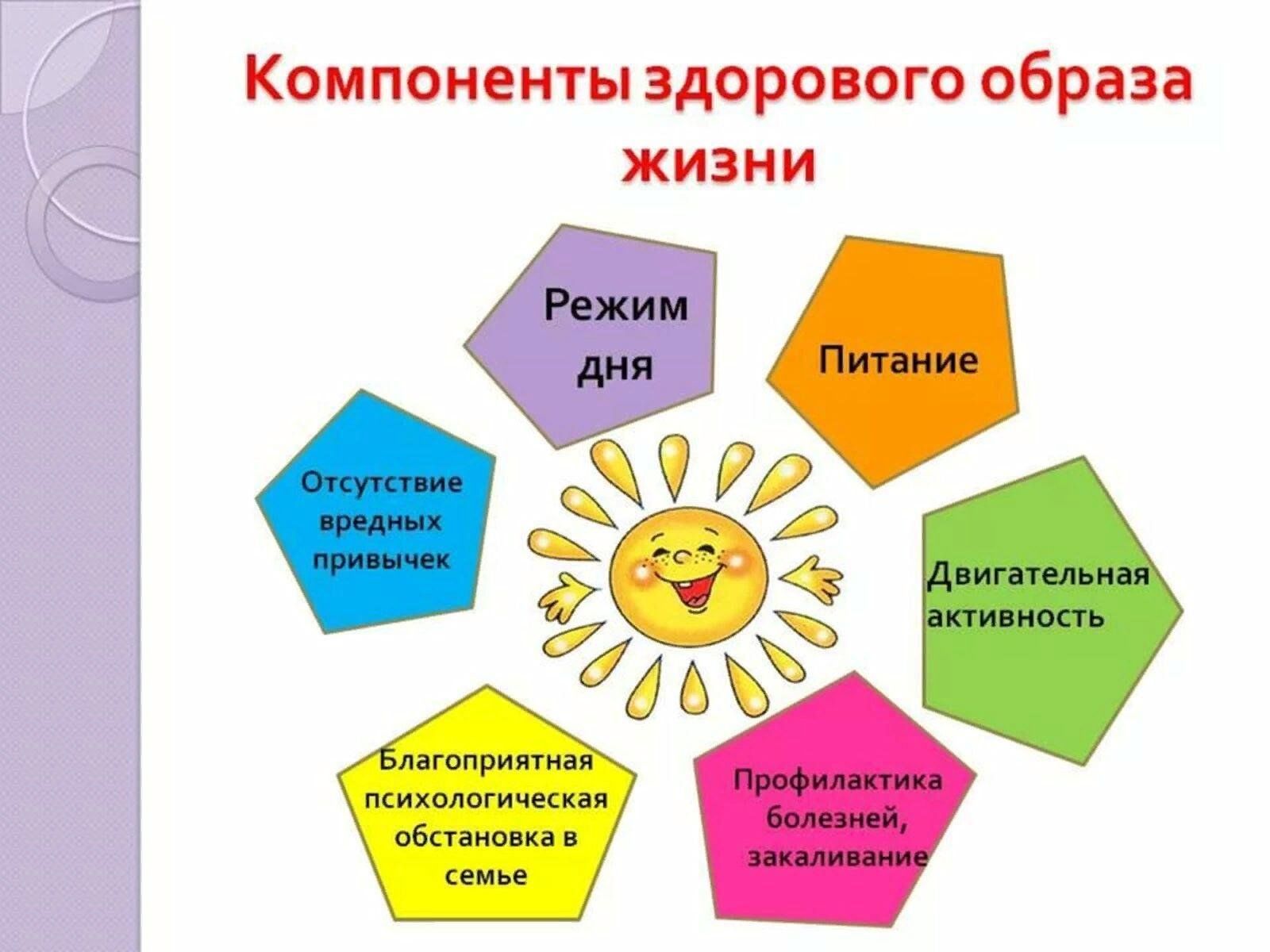 Здоровый образ жизни